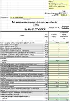 Фінансові результати
